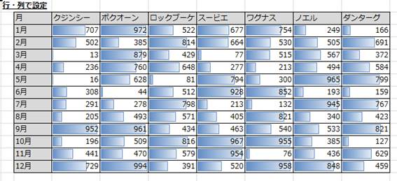 データバーの例