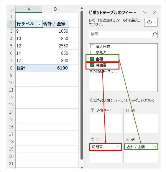 ピボットテーブルのフィールドリストから「時間帯」を「行ラベル」エリアにドラッグ、「金額」を「値」エリアにドラッグ

