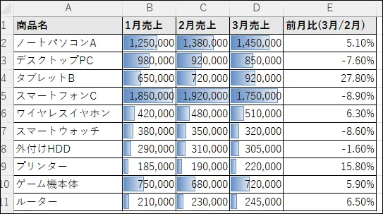 売上列にデータバーを設定した例