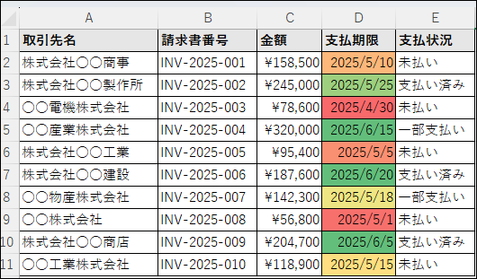 支払期限の列にカラースケールを適用した例