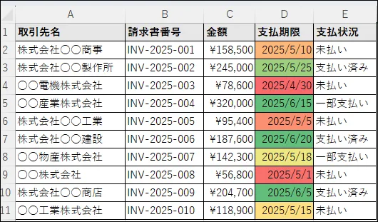 支払期限の列にカラースケールを適用した例