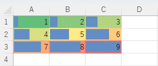 カラースケールとデータバーを組み合わせた視覚化の例