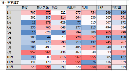 カラースケールの例