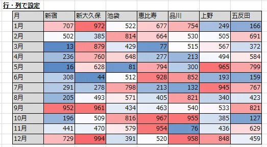 カラースケールの例
