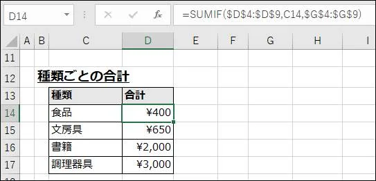 SUMIF関数で「食品」カテゴリの合計金額を計算したExcelの集計結果と数式