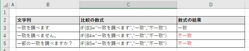 ExcelのIF関数で文字列を比較演算子「=」を用いて完全一致を判定する例。