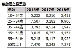 グラフの元データ