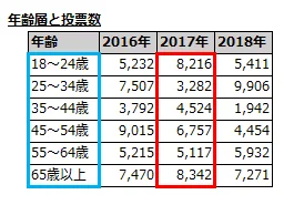 グラフの元データ。色枠線は選択する範囲