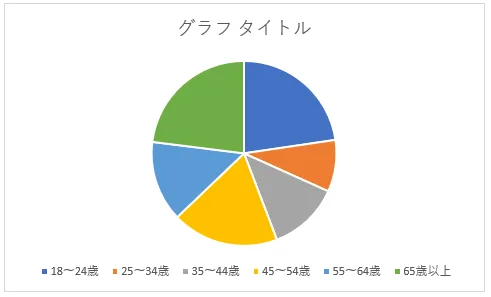 追加されたグラフ