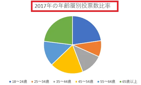 グラフタイトル