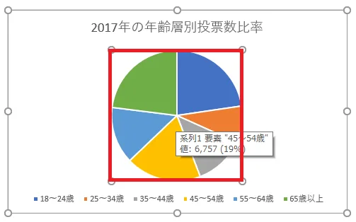 プロットエリア