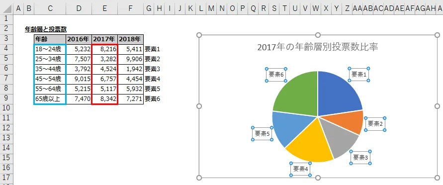 データラベル：セルの値