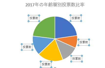 データラベル：分類名