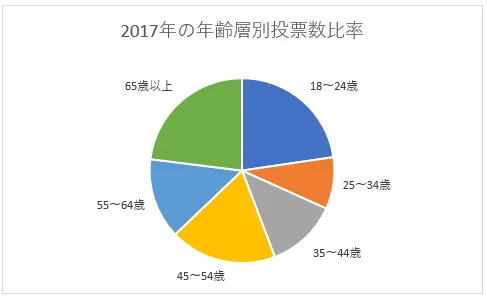 データラベル：分類名