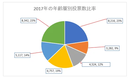 データラベル：引き出し線を表示する