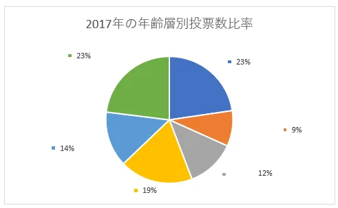 データラベル：凡例マーカー