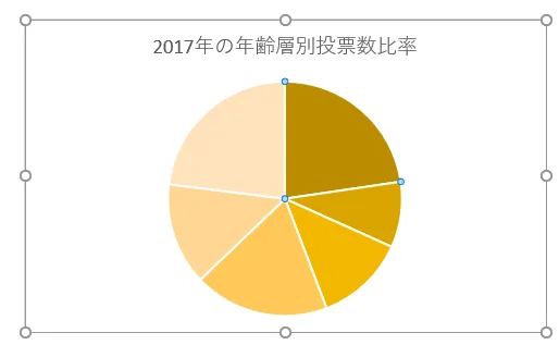色変更前の円グラフ