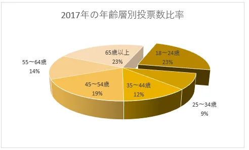 傾きを調整した3D-円