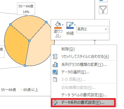 データ系列の書式設定を呼び出す
