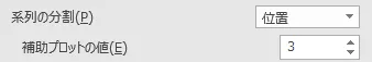 系列の分割：位置
