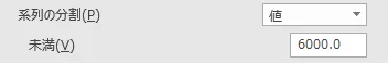 系列の分割：値