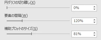 その他の調整項目