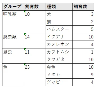 複合グラフ元データ