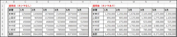 カンマ区切り適用前後の売上表比較サンプル