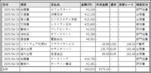 小数点以下の桁数を統一した経費精算表サンプル