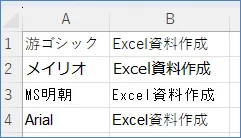 游ゴシック、メイリオ、MS明朝、Arialの各フォントで表示された「Excel資料作成」という文字の比較画像。フォントによって文字の見た目の印象が異なることを示しています。