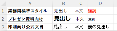 3種類のフォント組み合わせ（業務用標準、プレゼン資料向け、印刷向け公式文書）を適用した表の比較画像です。各スタイルの見出し、本文、強調テキストの見え方の違いが分かります。