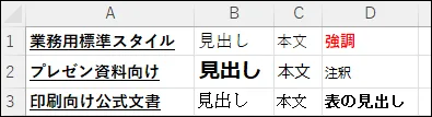 3種類のフォント組み合わせ（業務用標準、プレゼン資料向け、印刷向け公式文書）を適用した表の比較画像です。各スタイルの見出し、本文、強調テキストの見え方の違いが分かります。