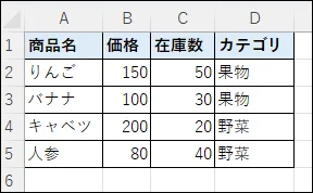 商品名、価格、在庫数、カテゴリが入力された商品管理表の例