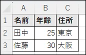 Excel表の例：名前、年齢、住所のデータが入力されたシンプルな表
