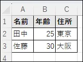 列削除の結果：指定した列が消去された表