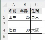 行挿入の結果：新しい行が追加された表