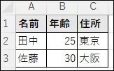 Excel表の例：名前、年齢、住所のデータが入力されたシンプルな表