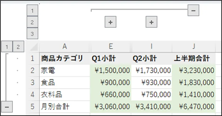 Excelでアウトラインの自動作成機能が適用され、一部の列が折りたたまれて表示されている表のスクリーンショット