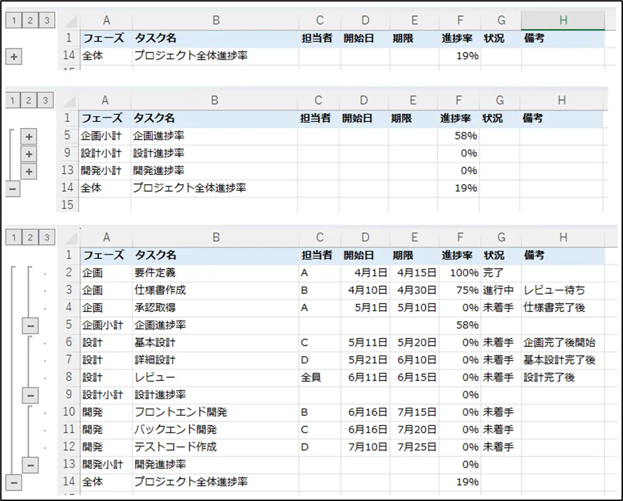 タスク管理表のスクリーンショット