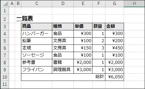 集計元となる商品リストのExcel表。商品名、種類、単価、数量、金額の列が含まれている