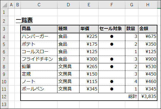 Excelシートの商品データ一覧表。列は商品、種類、単価、セール対象、数量、金額で構成され、具体的な商品と数値が入力されている。SUMIFS関数の集計元データを示す。