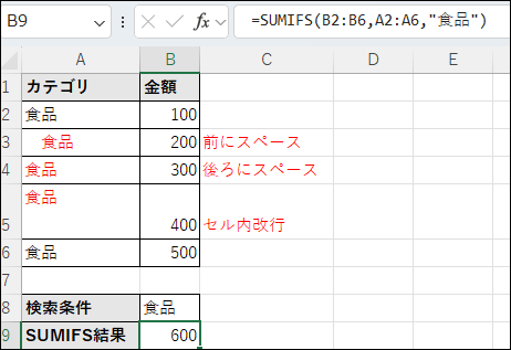 Excelシートでデータにスペースや改行文字が混入しているため、SUMIFS関数が正しく合計できない例。A列の「カテゴリ」に「食品」と入力されているが、前後にスペースや改行が含まれている状態