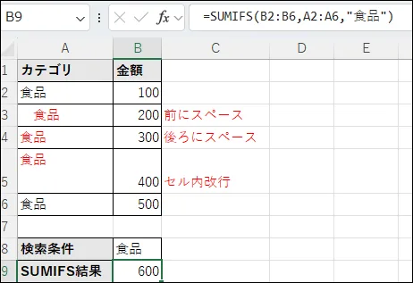 Excelシートでデータにスペースや改行文字が混入しているため、SUMIFS関数が正しく合計できない例。A列の「カテゴリ」に「食品」と入力されているが、前後にスペースや改行が含まれている状態