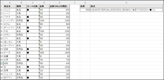 ExcelシートでSUM関数とFILTER関数、VALUE関数を組み合わせて、文字列形式の数値を合計する例。F1セルに「=SUM(FILTER(VALUE(D2:D21),(B2:B21="食品")*(C2:C21="●")))」と入力され、正確な合計値「7,000」が表示されている。