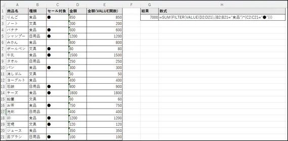 ExcelシートでSUM関数とFILTER関数、VALUE関数を組み合わせて、文字列形式の数値を合計する例。F1セルに「=SUM(FILTER(VALUE(D2:D21),(B2:B21="食品")*(C2:C21="●")))」と入力され、正確な合計値「7,000」が表示されている。
