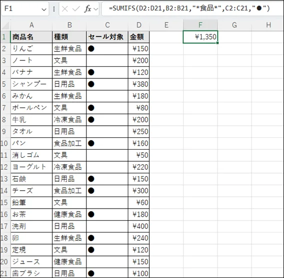 ExcelシートでSUMIFS関数を使ってデータ集計を行っている例。F1セルに「=SUMIFS(D2:D21,B2:B21,"*食品*",C2:C21,"●")」と入力され、金額が「1,350」と表示されている。ワイルドカードを使用した条件指定の具体例。