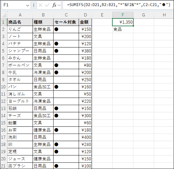 ExcelシートでSUMIFS関数とセル参照、ワイルドカードを組み合わせてデータ集計を行っている例。F1セルに「=SUMIFS(D2:D20,B2:B20,"*"&E2&"*",C2:C20,"●")」と入力され、E2セルの「食品」を条件として金額が「1,350」と表示されている