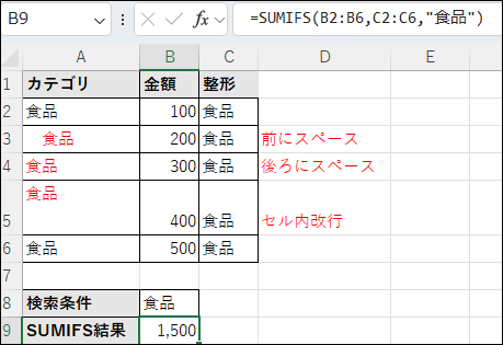 ExcelシートでCLEAN関数とTRIM関数を用いて、スペースや改行文字を削除し、データが整形された例。C列に整形された「カテゴリ」が表示され、SUMIFS関数で正しく合計値「1,500」が計算されている。