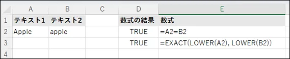 Excelで大文字小文字を区別せずに文字列比較を行う方法の例。イコール演算子とLOWER関数を組み合わせたEXACT関数で、どちらもTRUEの結果を示している。