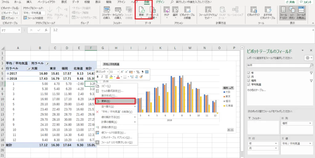 ピボットテーブル更新の位置（赤枠）